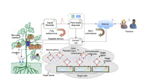 Applications: Phytobiome monitoring